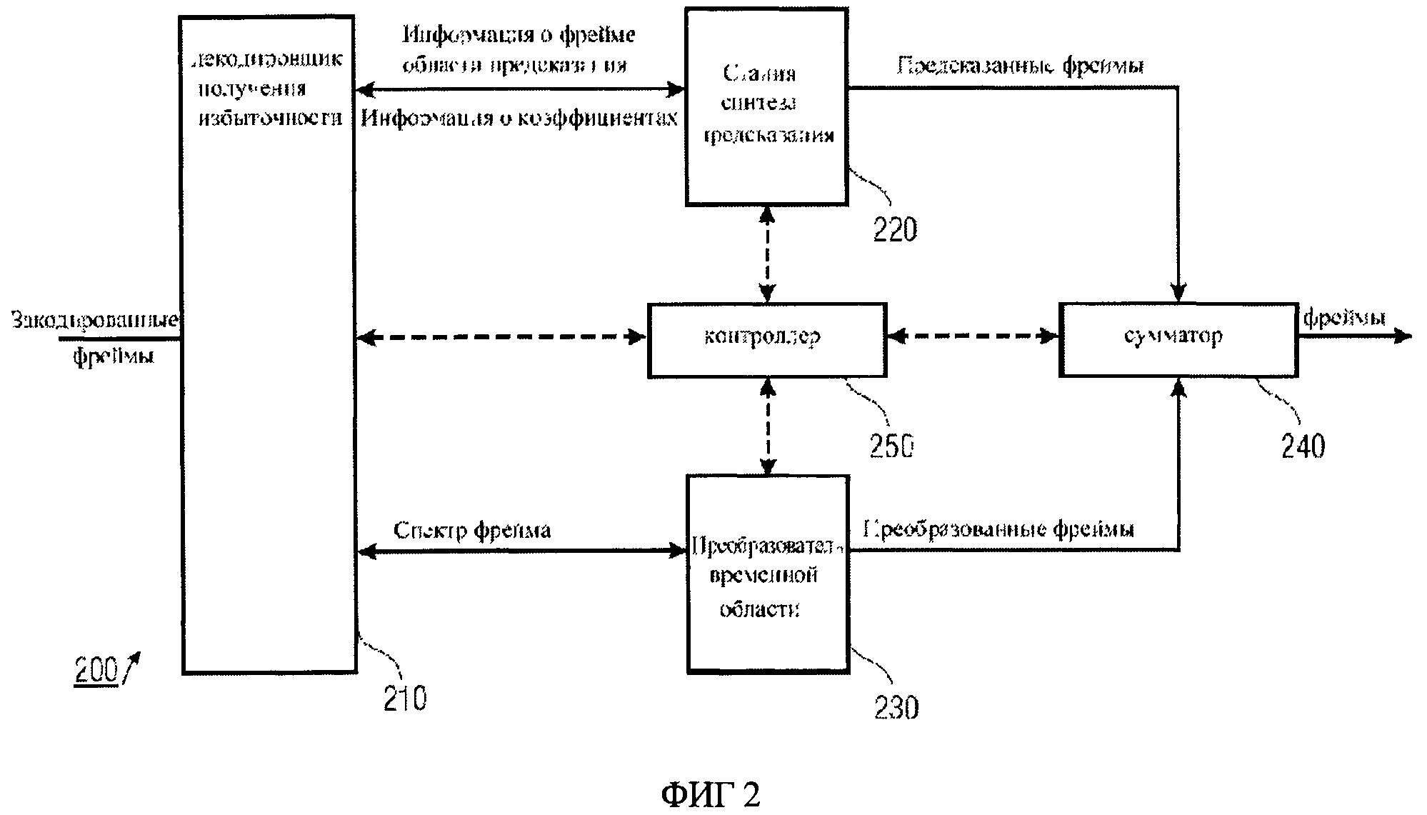 Устройства кодирования и декодирования