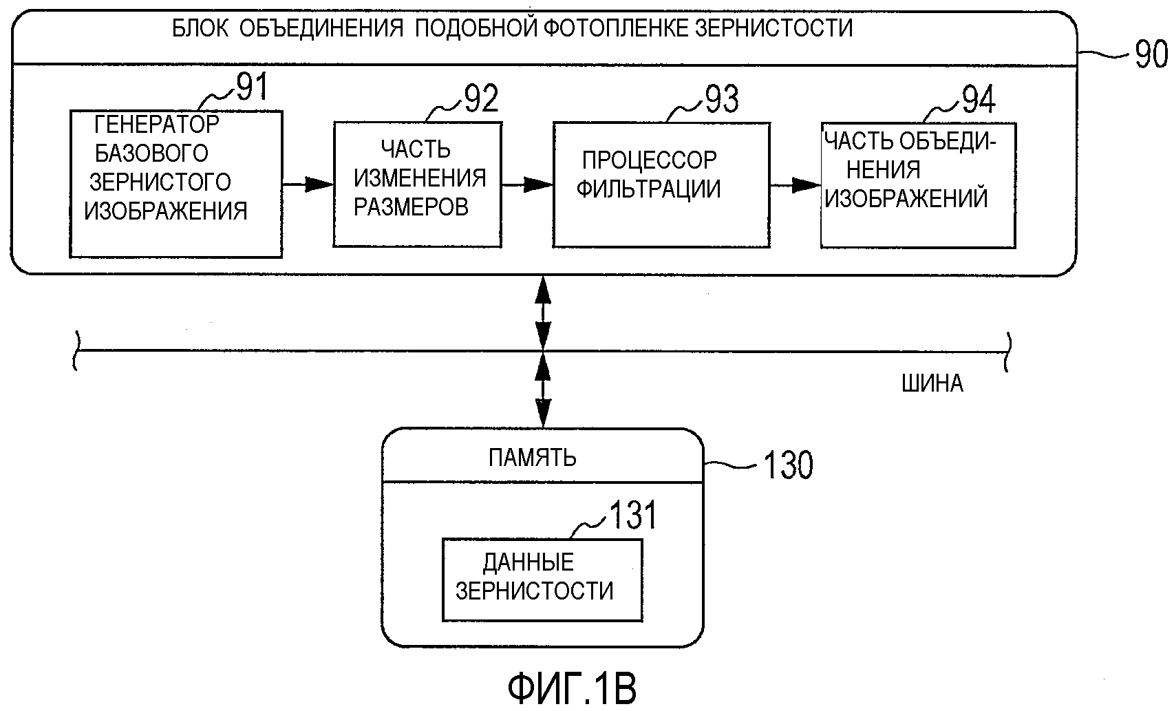 Устройство обработки данных. Блок обработки изображения. Процесс обработки изображения. Блок обработки рисунок. Блок обработки изображения с камеры.