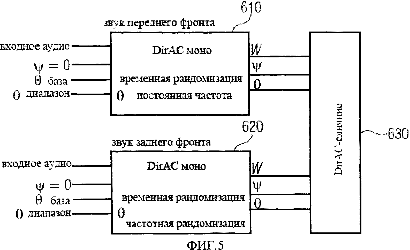 Входной уровень сигнала