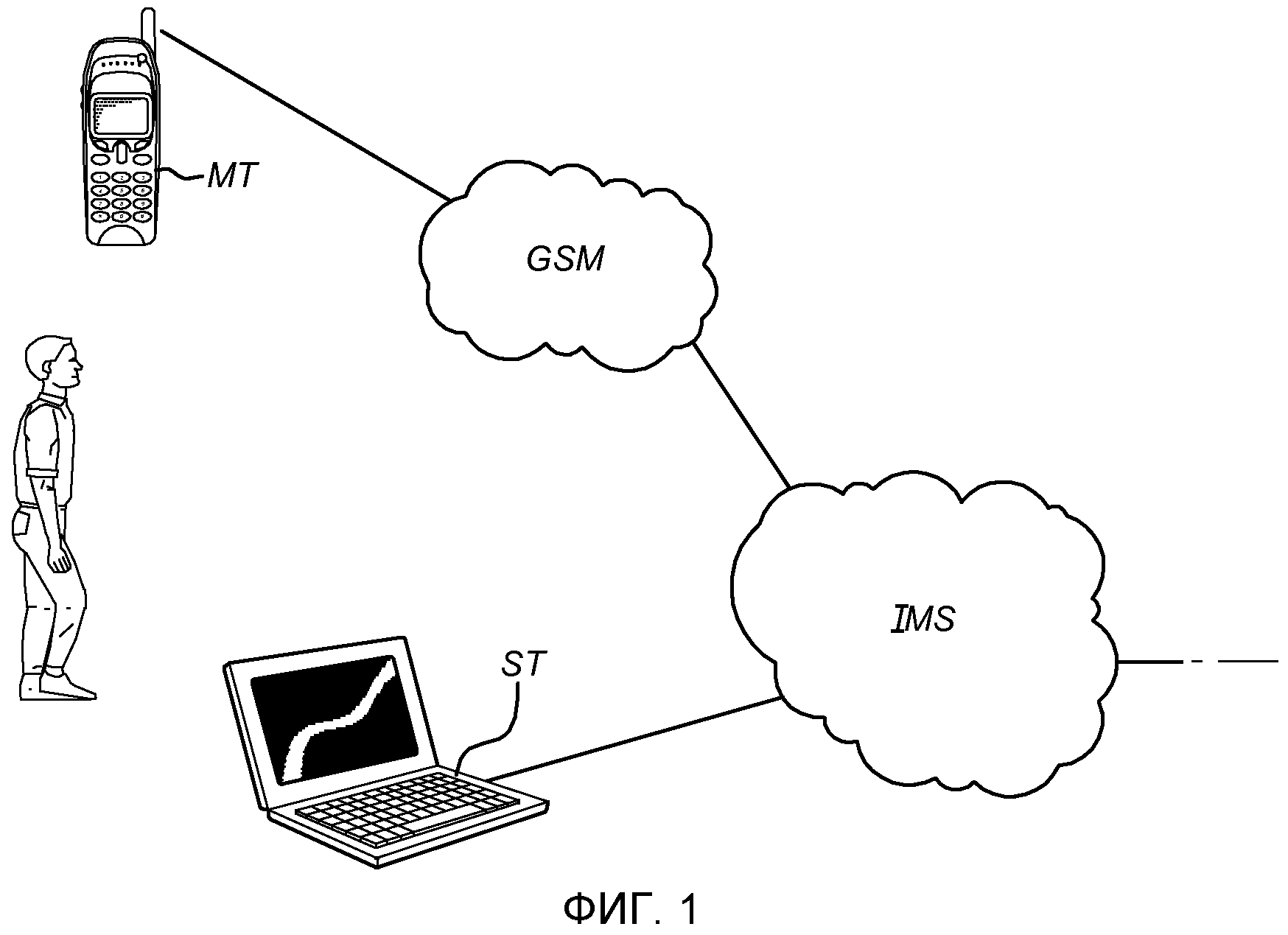 Сети первый. P2p соединение. P2p соединение в VPN. Сеанса связи схема. Перенос связи в схеме.