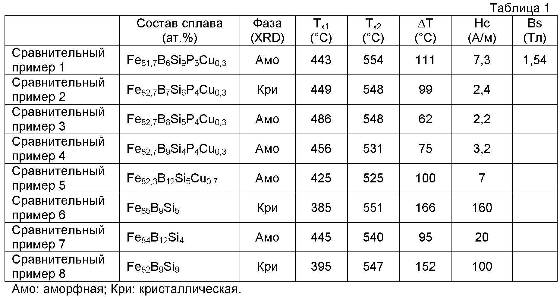 Плотность сплава. Сплав пдцрхр-1 состав. Сплав Гарт состав сплава. Состав сплава k40vf. Типографский сплав состав.