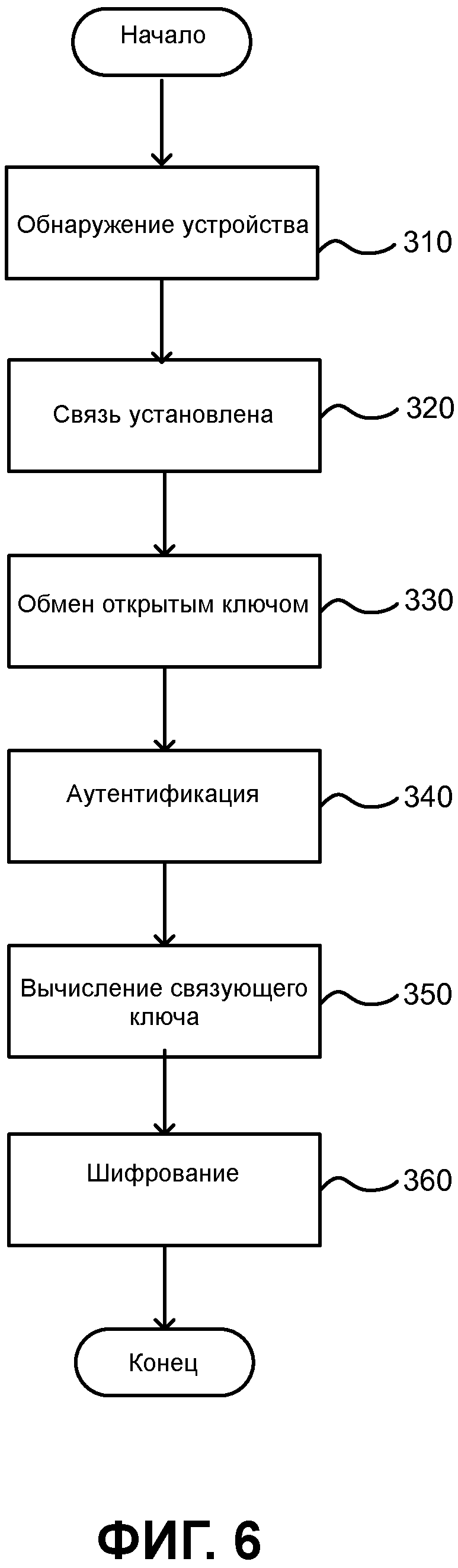 Как привязать устройство