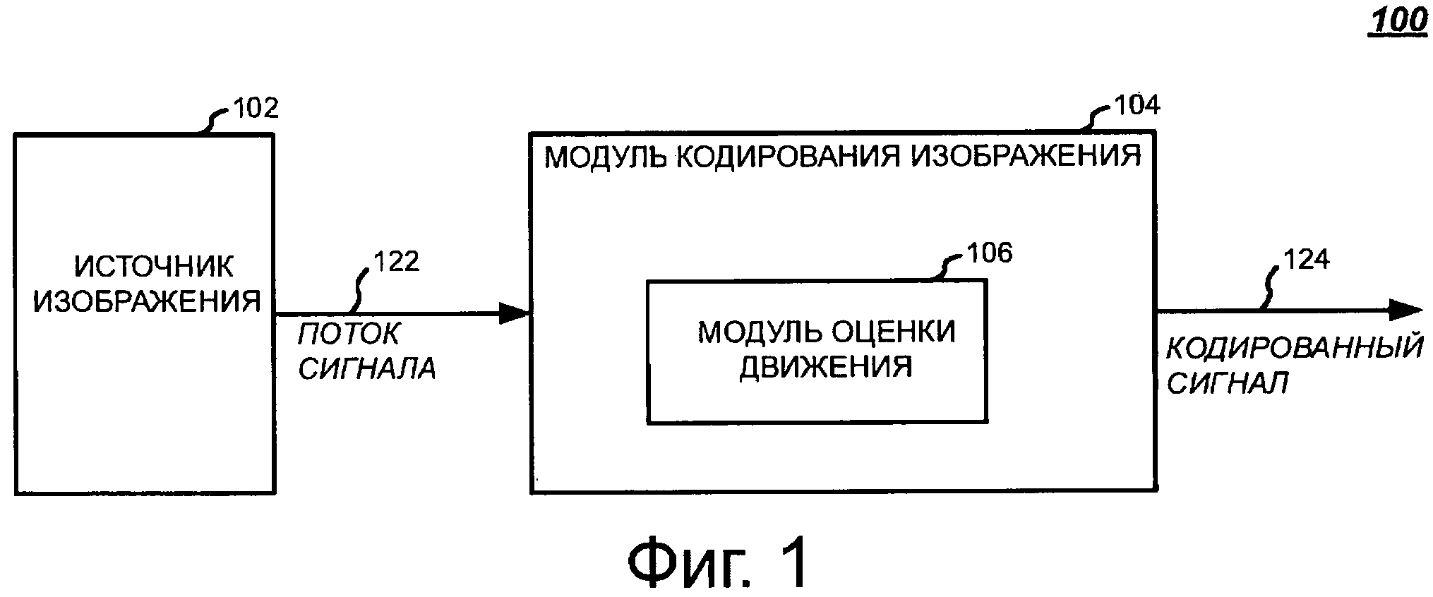 Движение оценка