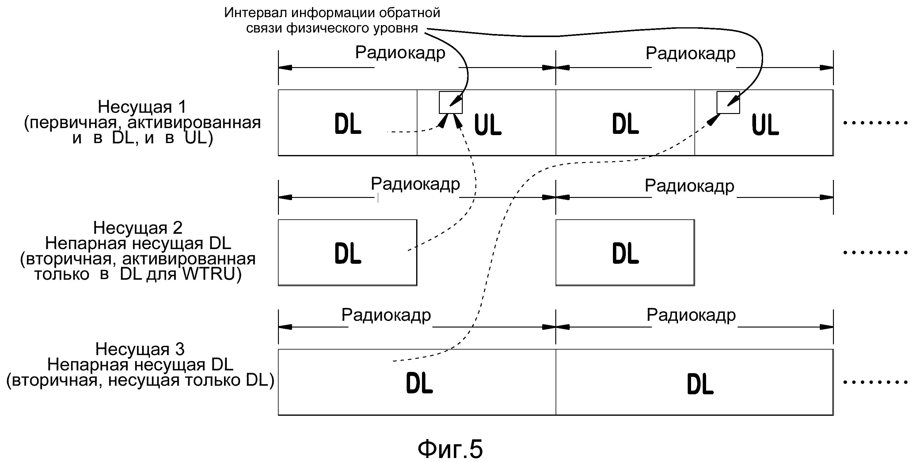 Обратная информация