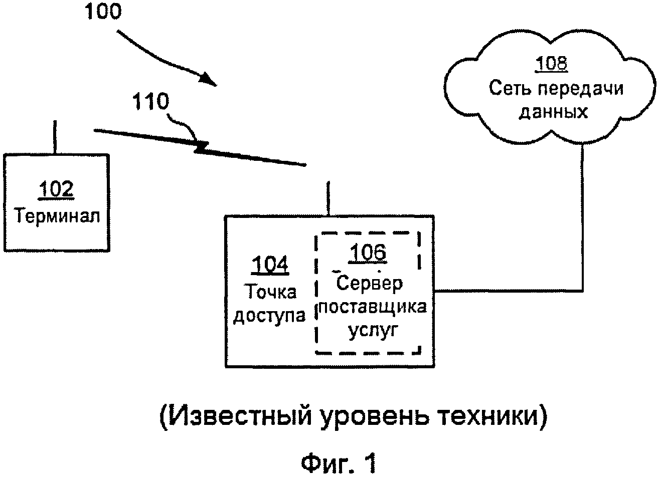 Стандарты сетей передачи данных