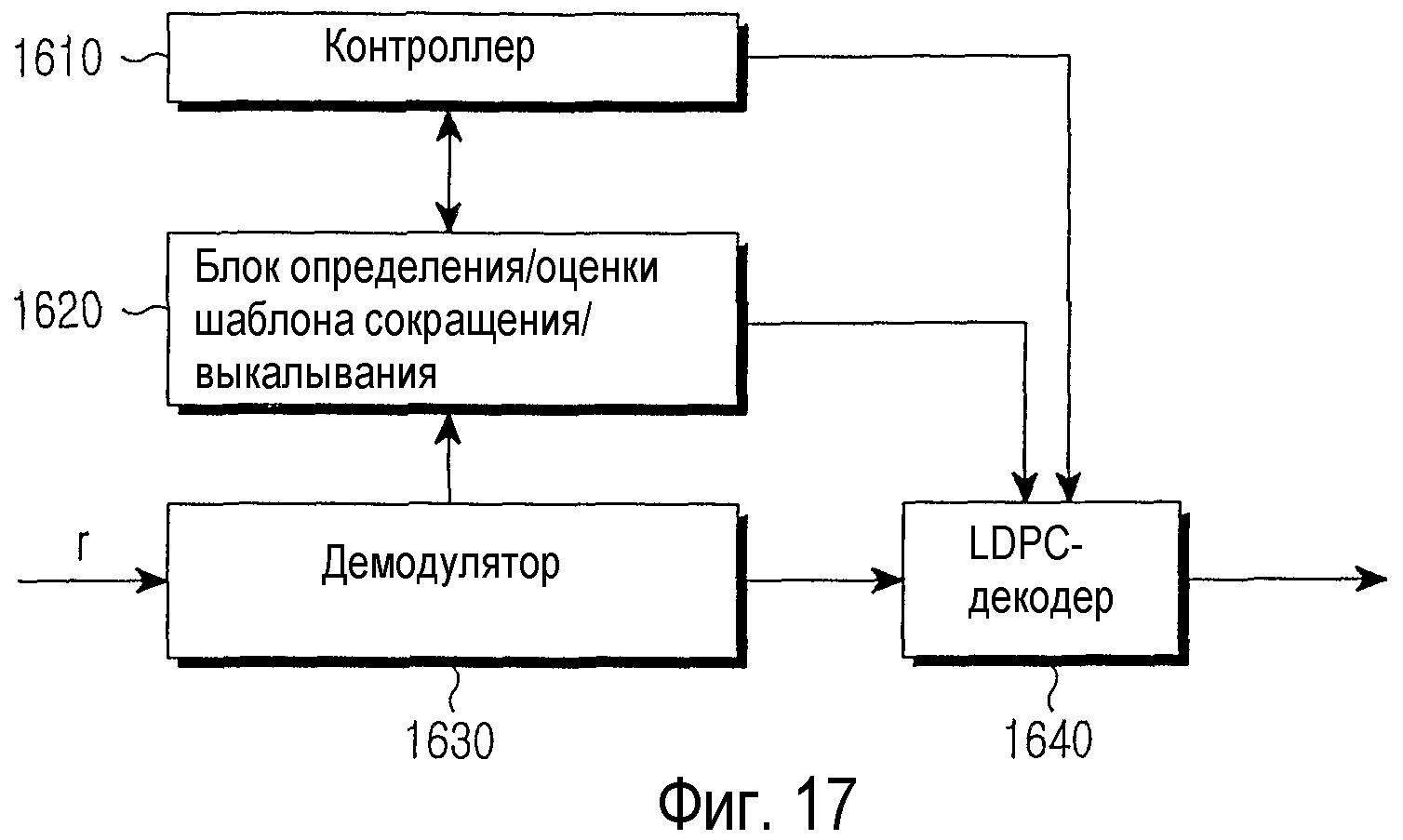 Код контроль