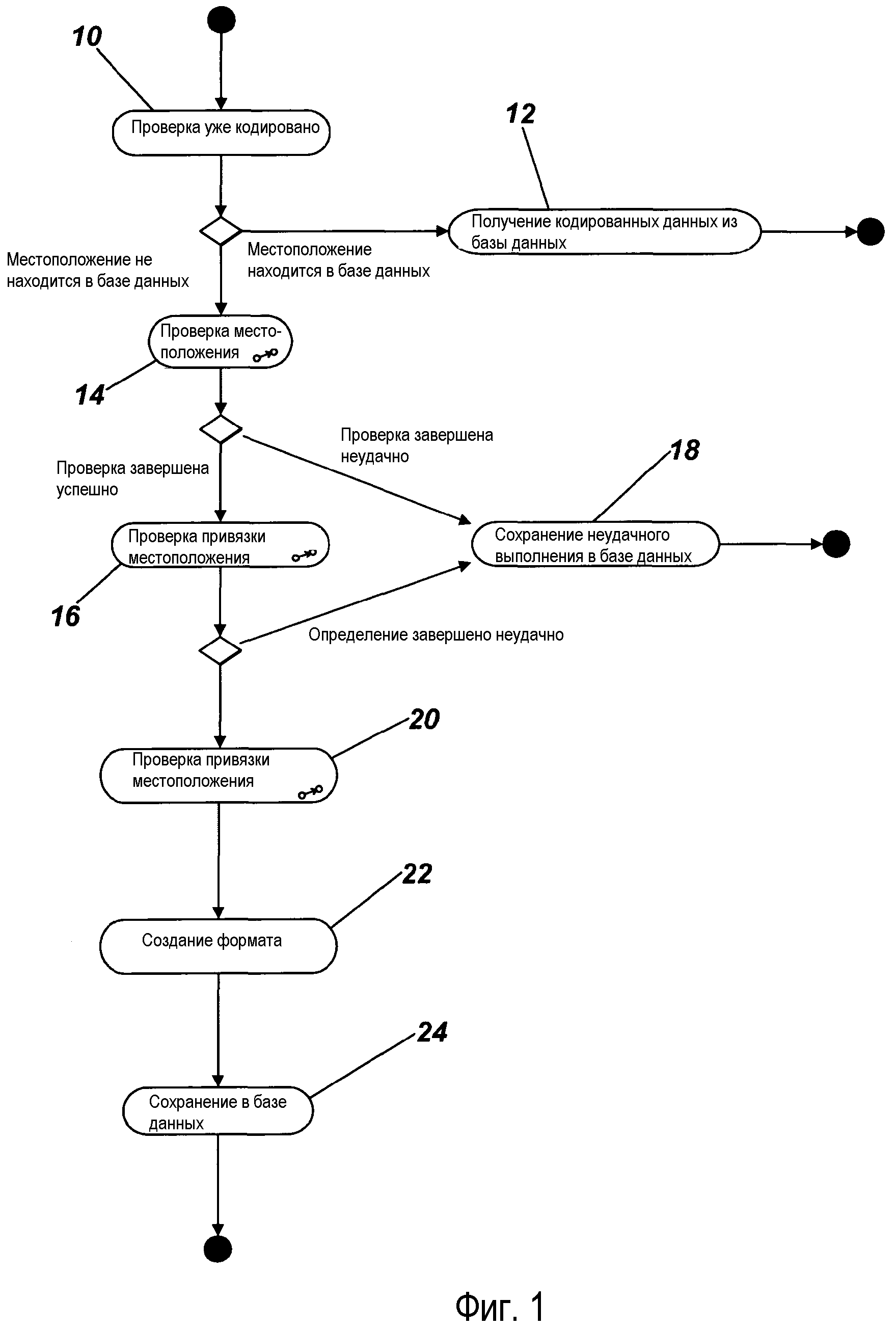 Метод привязки. Техника метод привязки.