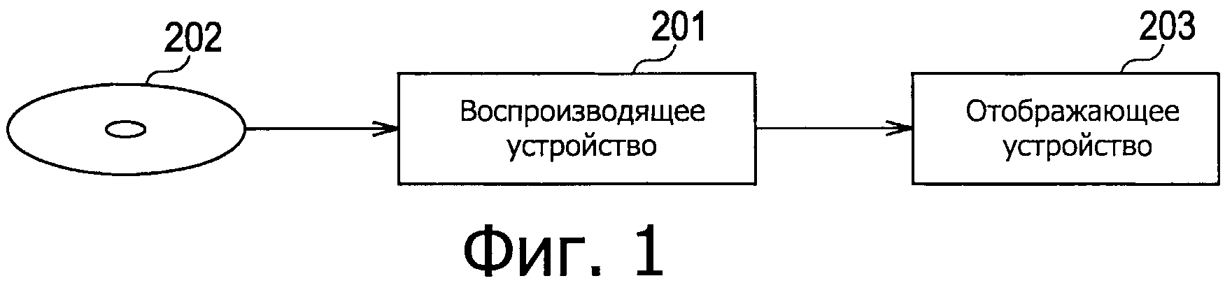 Устройство обработки данных. Методы воспроизведения и обработки данных.