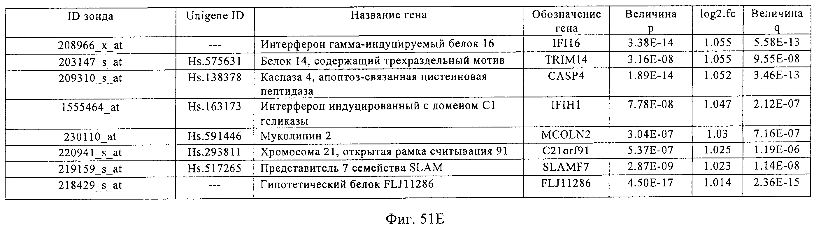 Антитела к гамма интерферону человека. Индуцированный интерферон гамма. Интерфероны норма. Индуцированный интерферон Альфа норма. Индуцированный интерферон Альфа повышен.