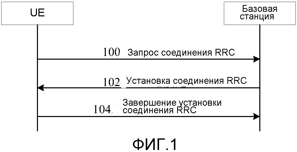 Агрегация несущих. Агрегация несущих