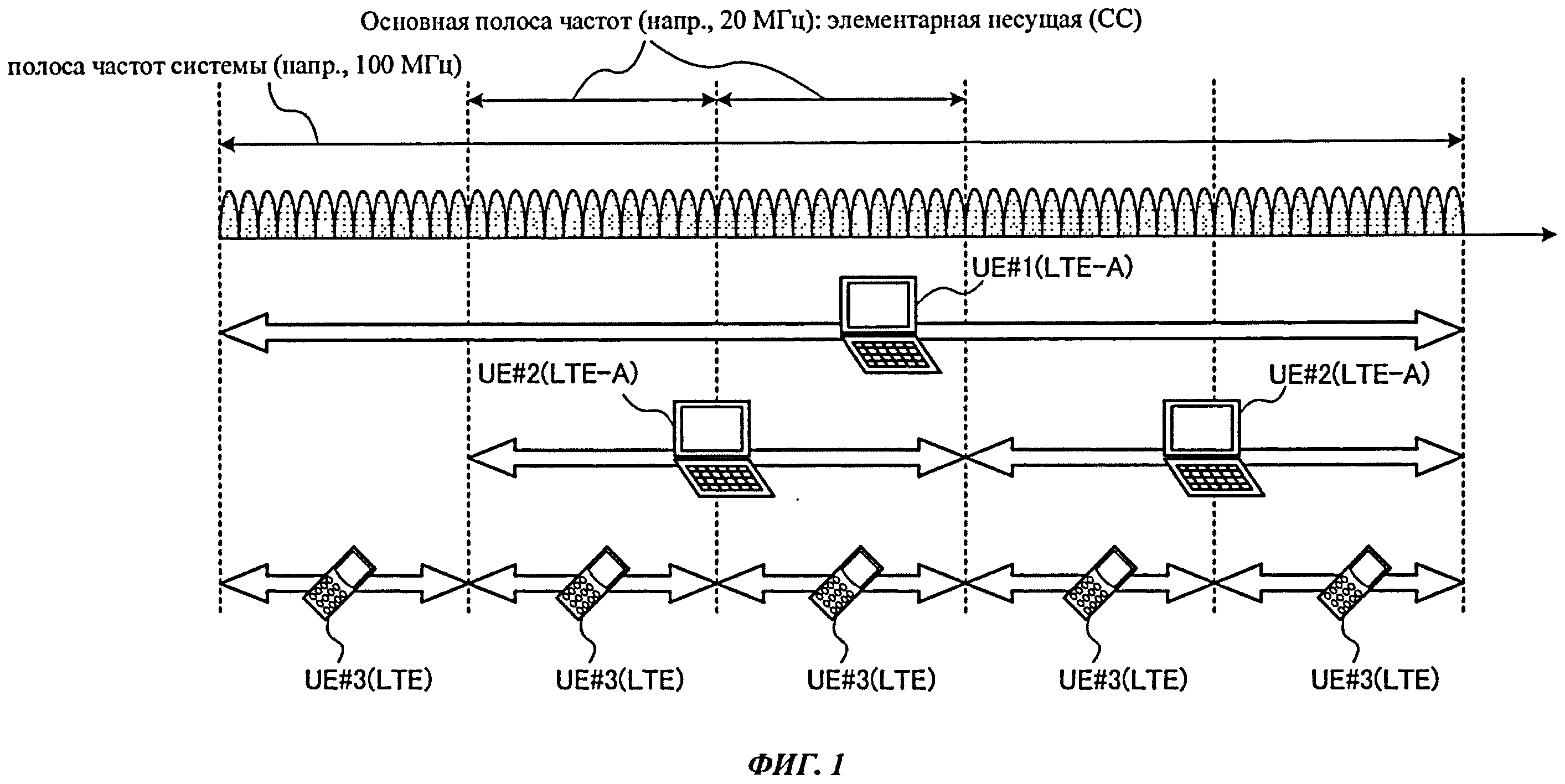 Базовая станция радиосвязи. Станция Базовая радиосвязи/BSRC. Периферийная Базовая станция подвижной радиосвязи. Терминал управления сотовой базовой станции.