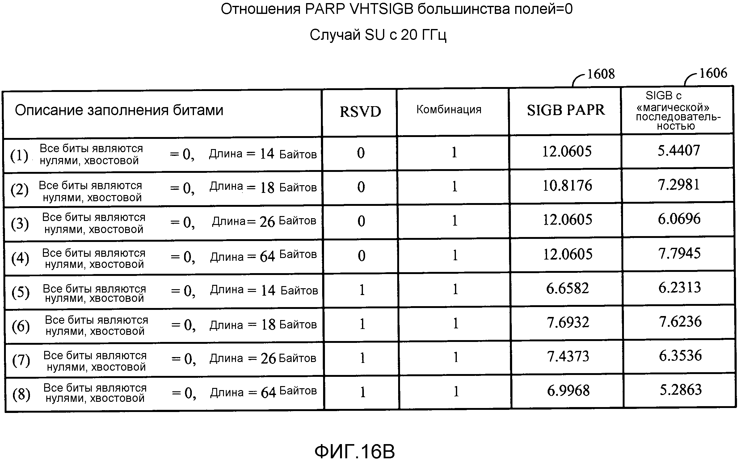 Vht совместимость