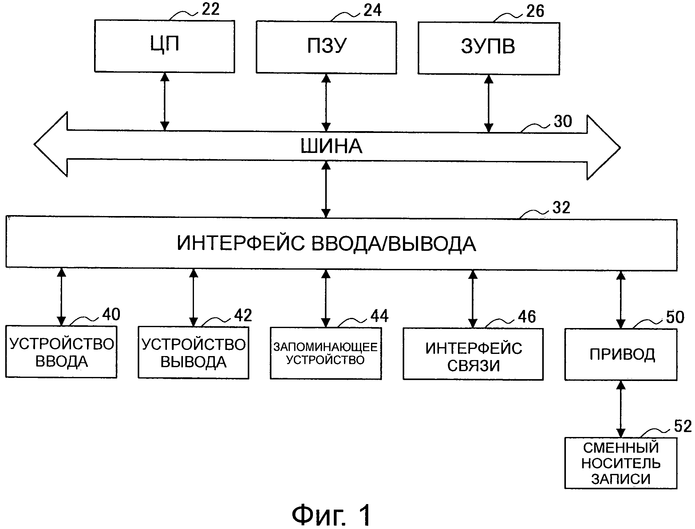 3 управление связи. Механизм связи в babr2. Схема возможных взаимосвязей УСП. 95 Управления связи. Устройство связи 8 букв.