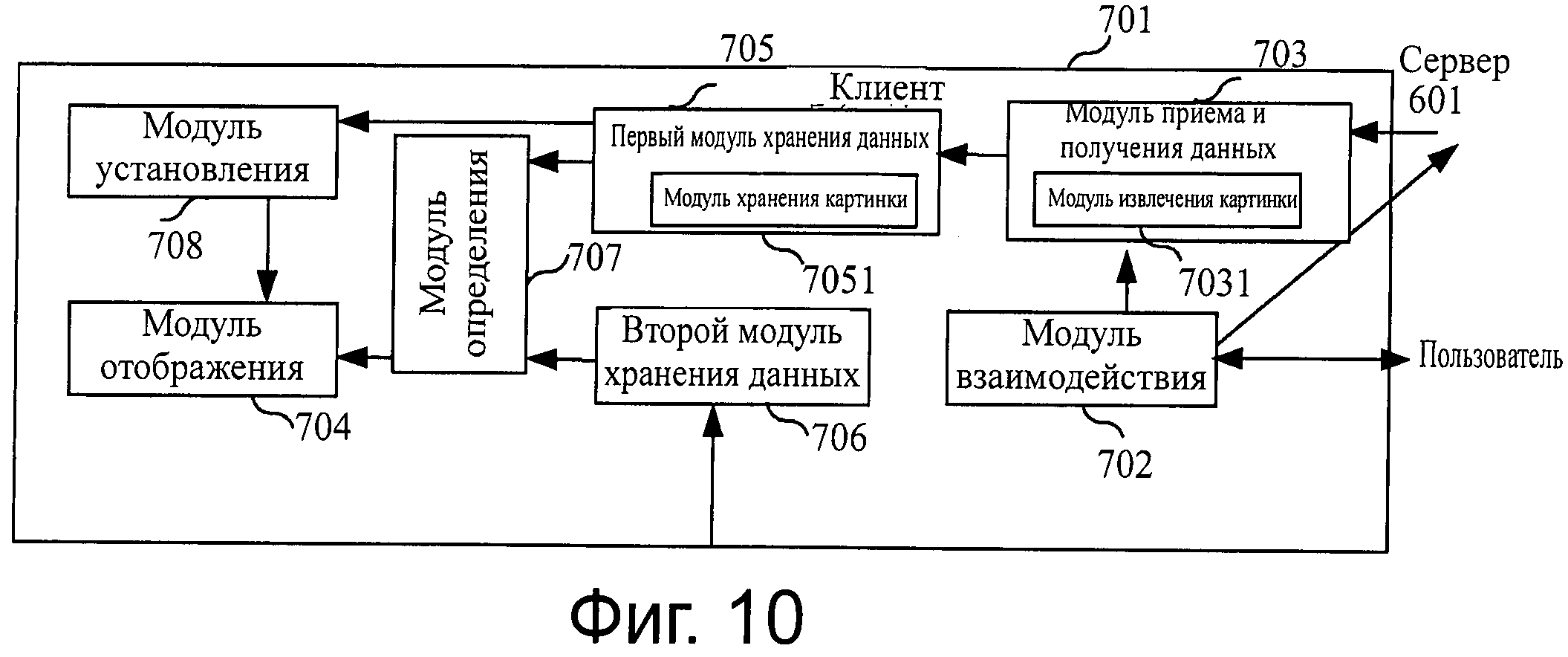 Ошибки передачи данных через dma. Ошибки передачи данных через dma