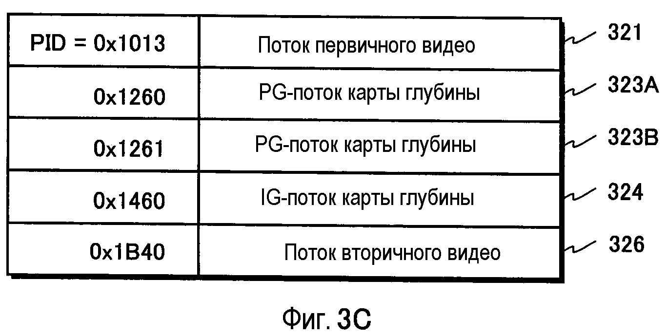 Вторичные потоки