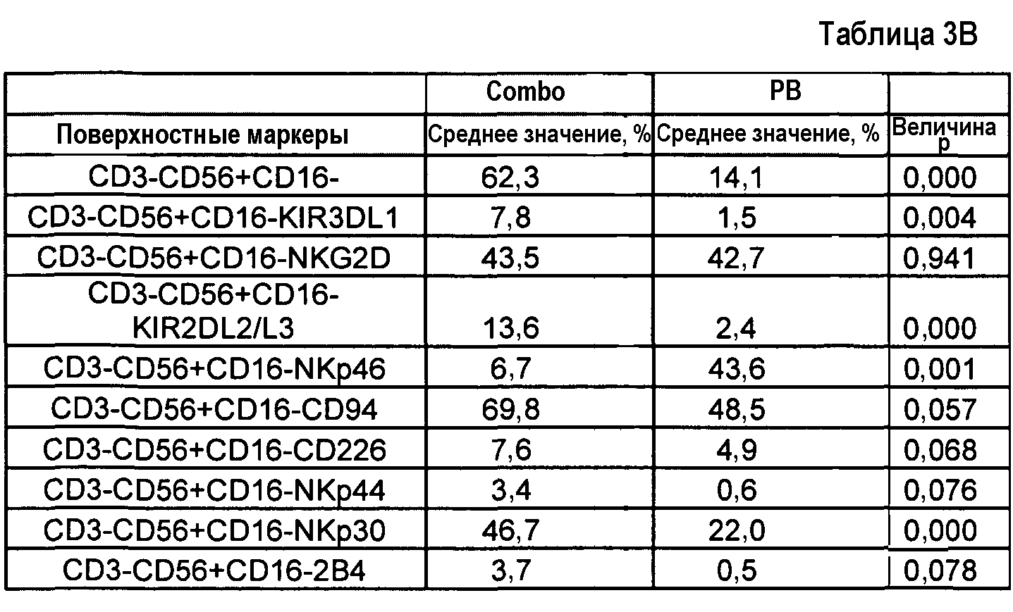 Анализ s100. Cd56 норма. Cd3 маркер норма. Cd3 cd16 cd56 норма. Cd3+cd4+.