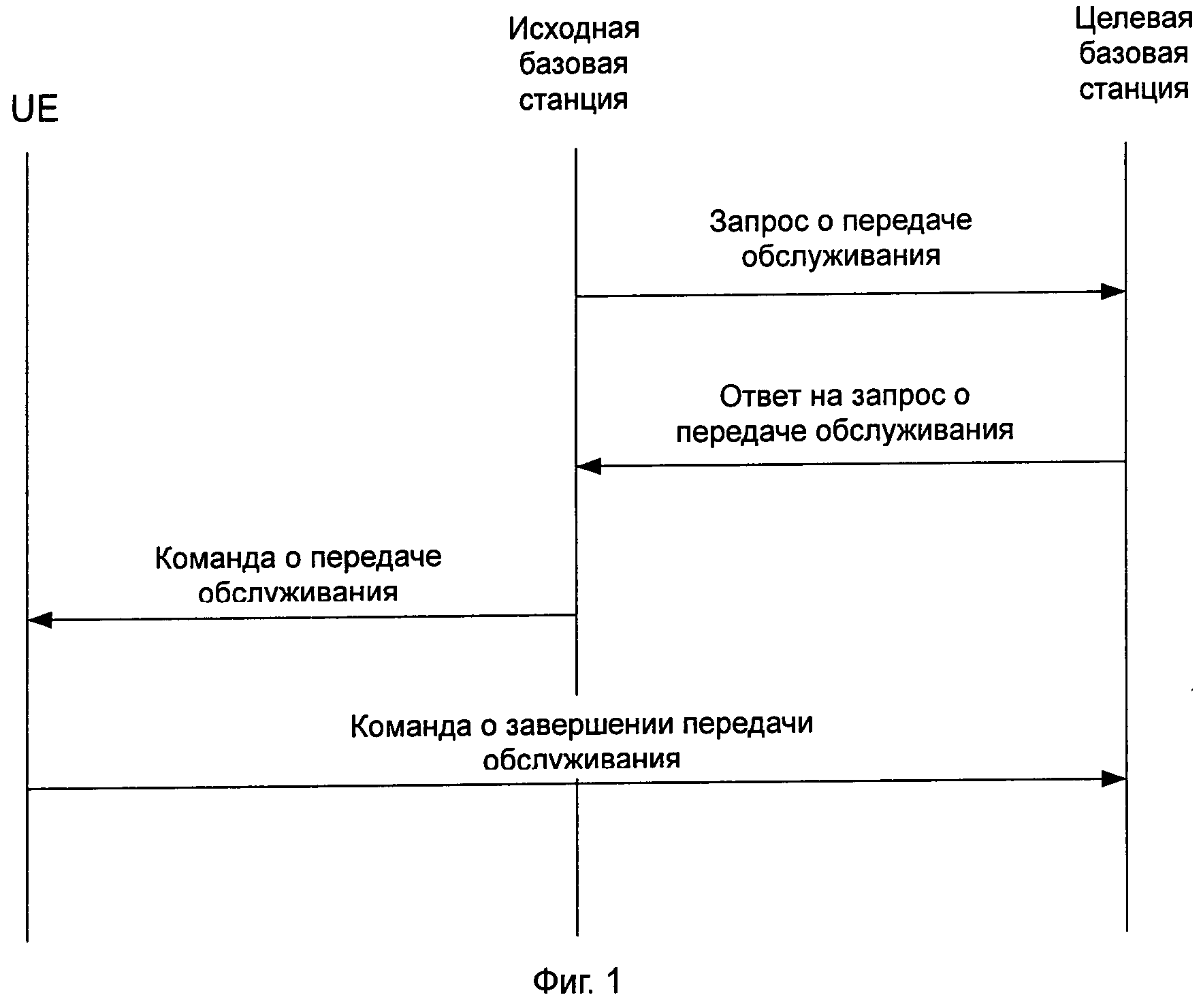 Агрегация частот