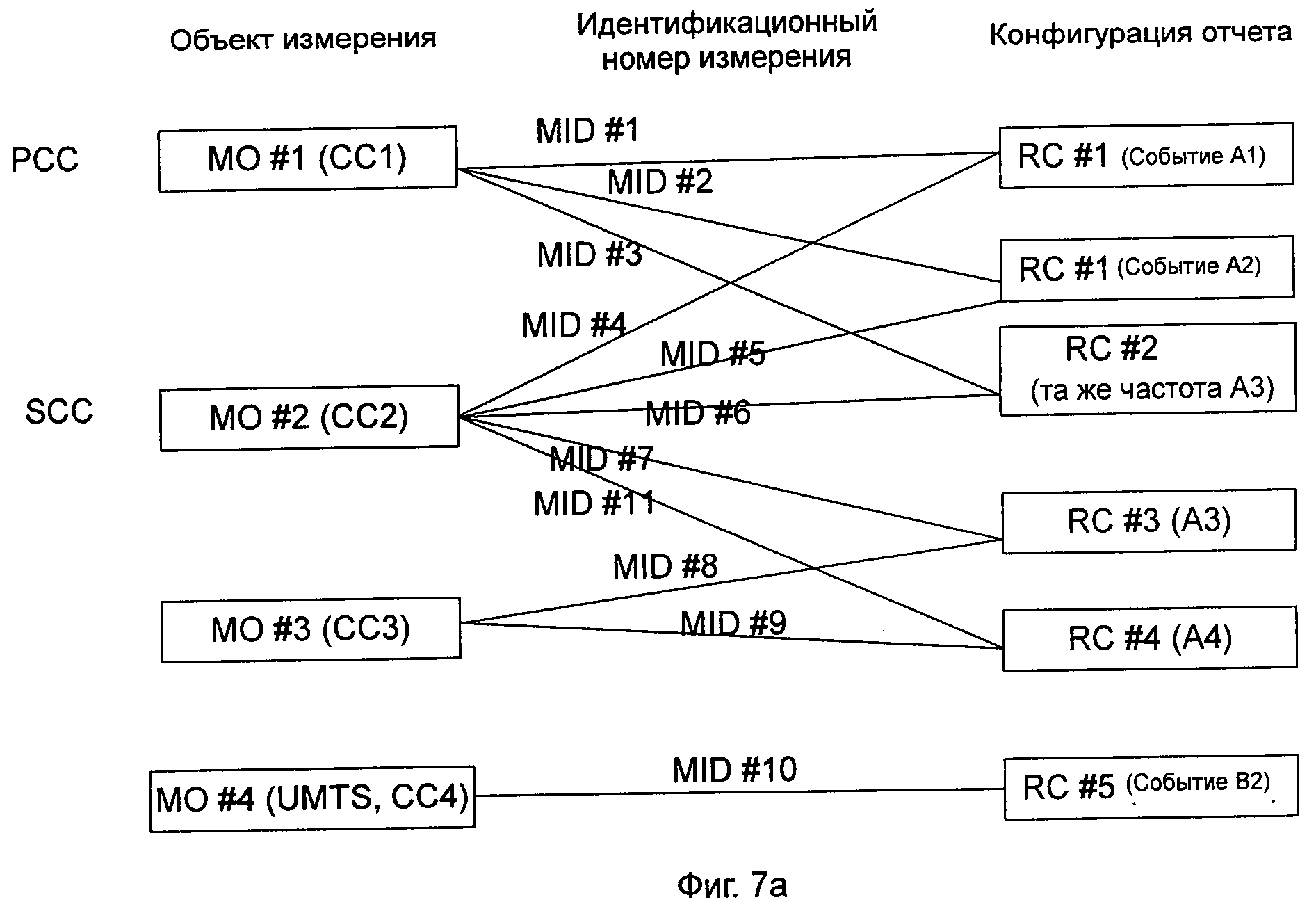 Агрегация pandas. Агрегация и композиция c++.