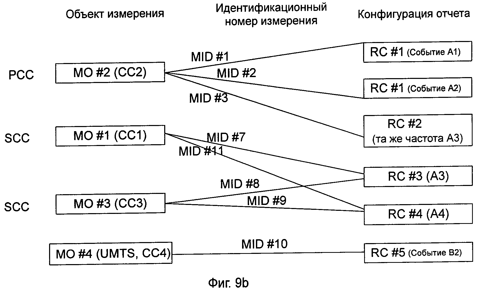 Агрегация pandas. Агрегация частот.