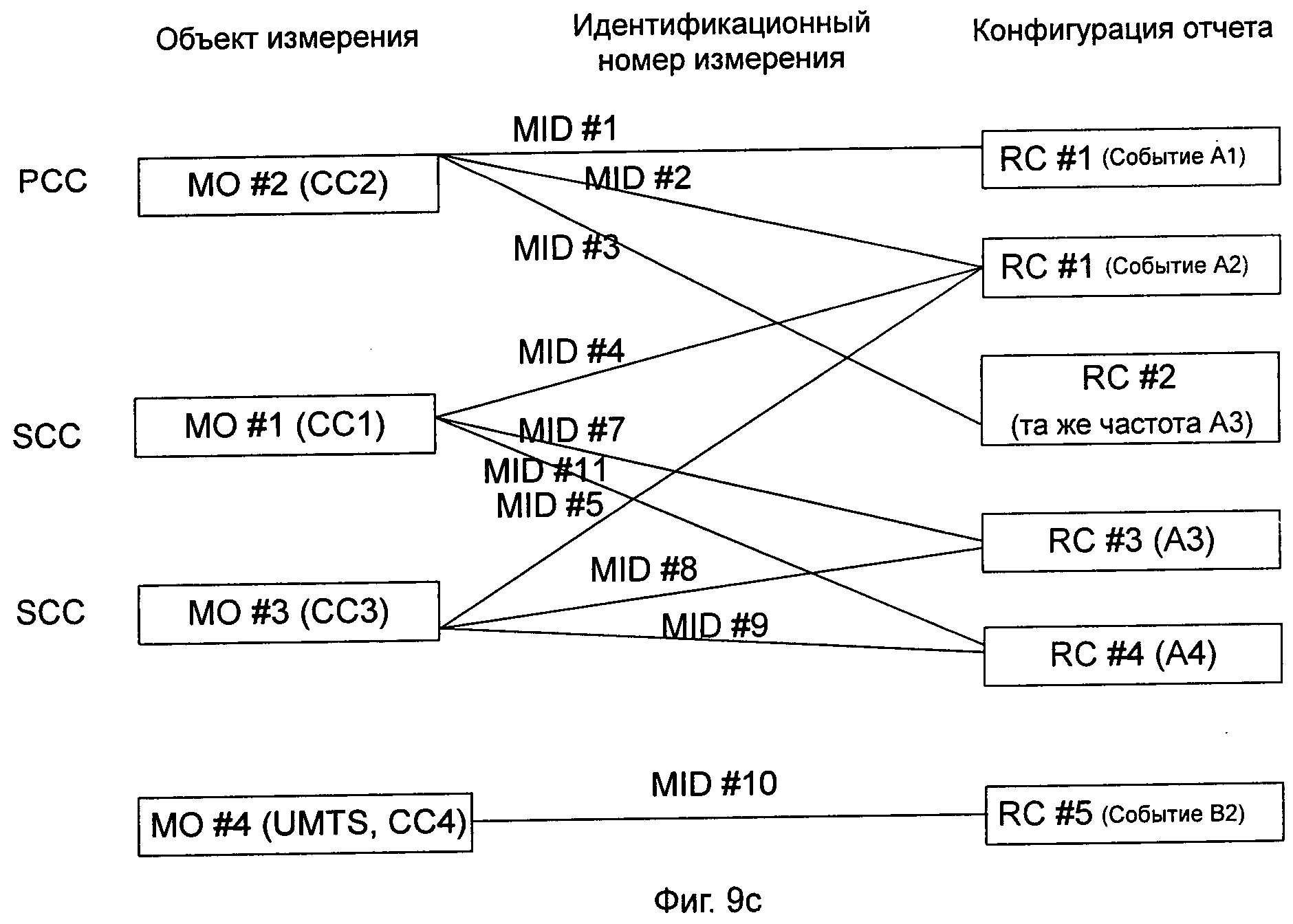 Агрегация pandas. Агрегация частот.