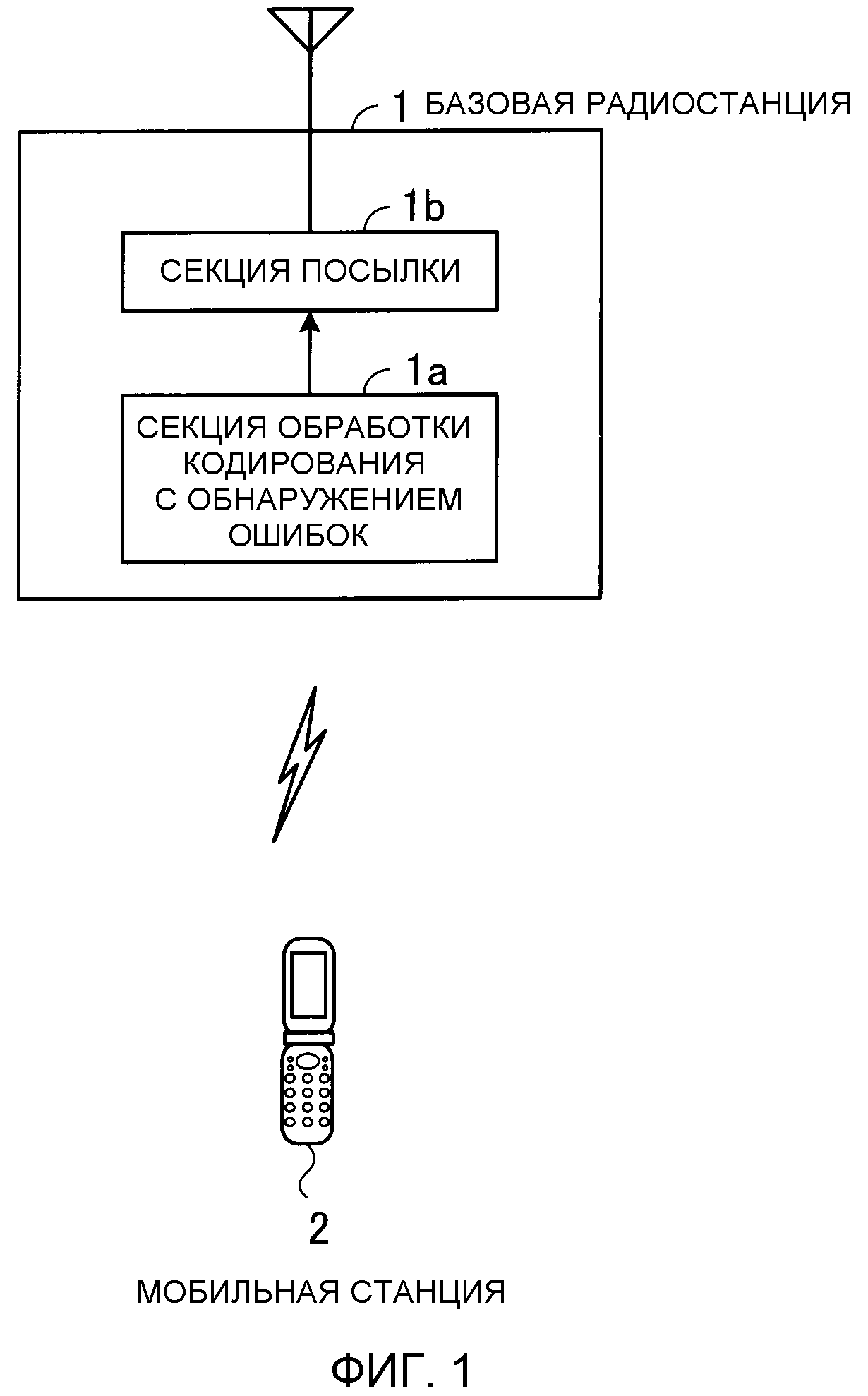 Базовая радиостанция. Техническая документация базовой станции сотовой связи. Инициирующее устройство на базе радиостанции.