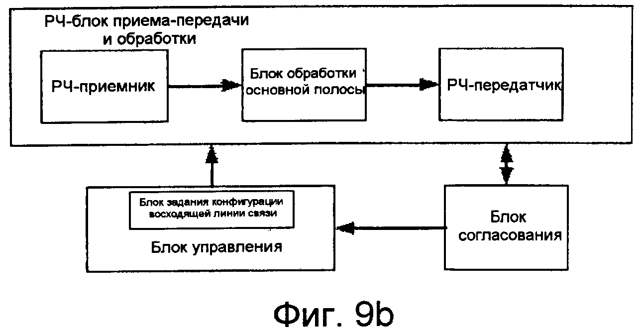 Связь ru