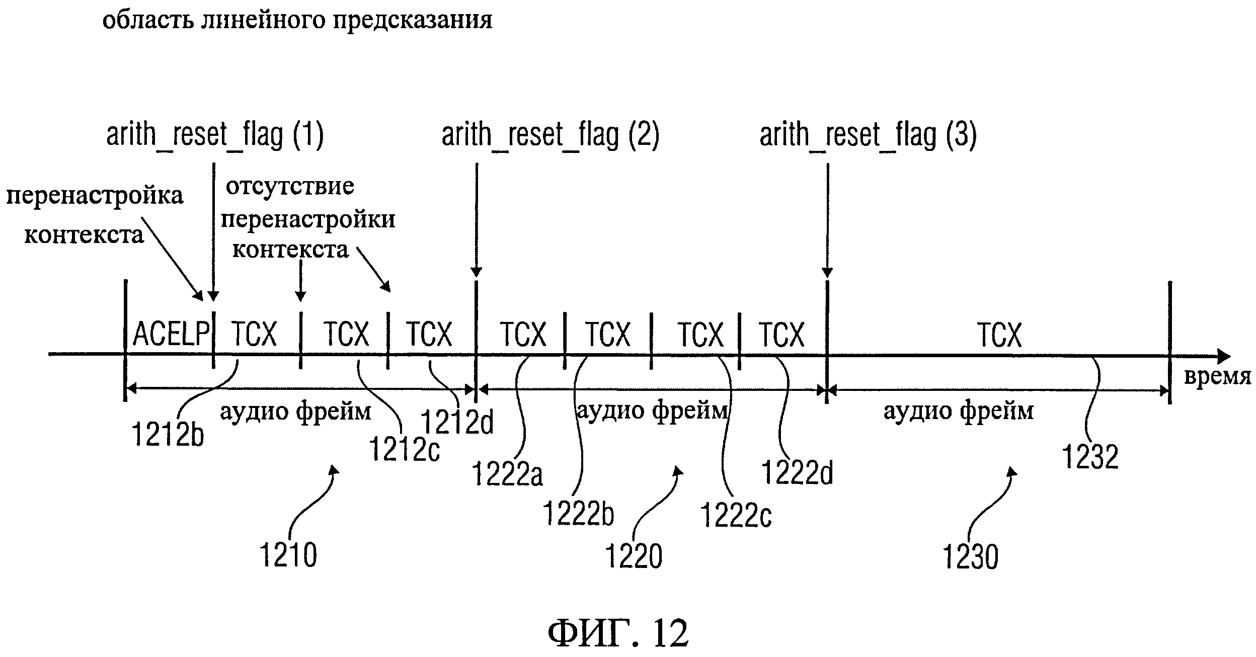 Декодирование аудио