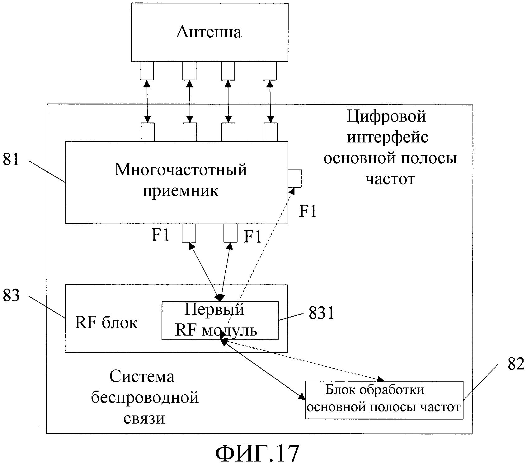 Связь ru. Система передачи сигналов. Схема сигнальной связи. Модель системы передачи Пд. Способ передачи сигнала по цепи корпус.