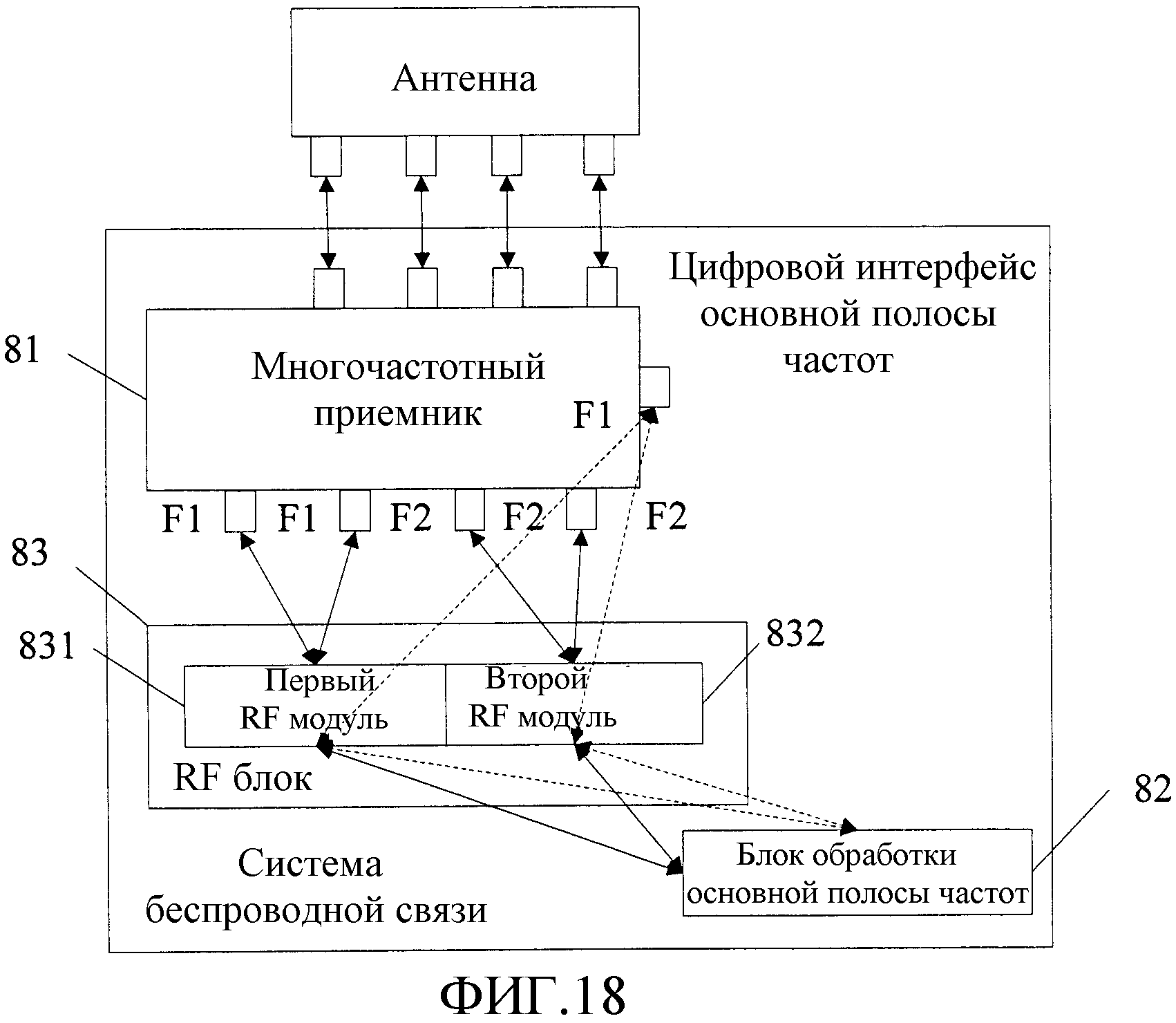 Связь ru