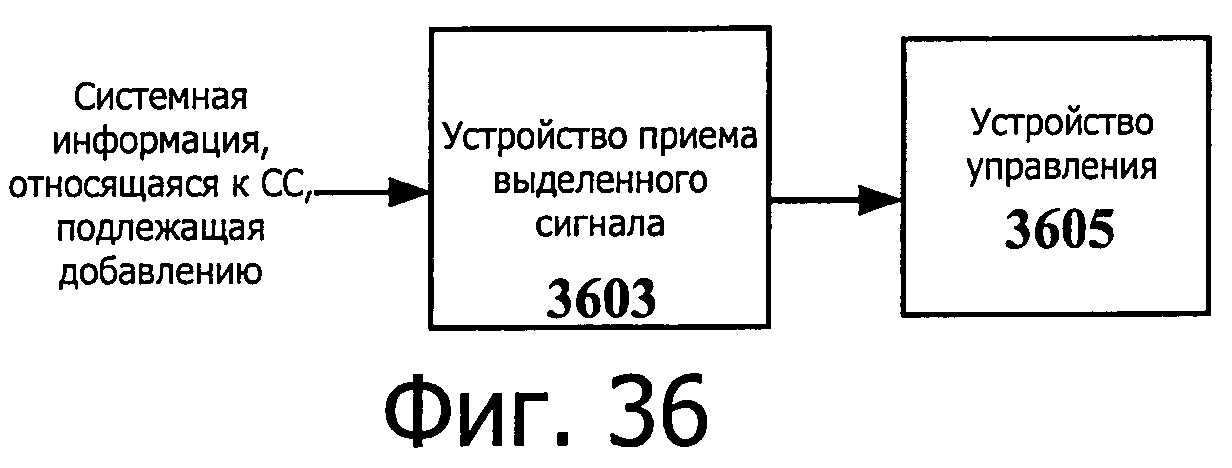 Системная информация в управлении