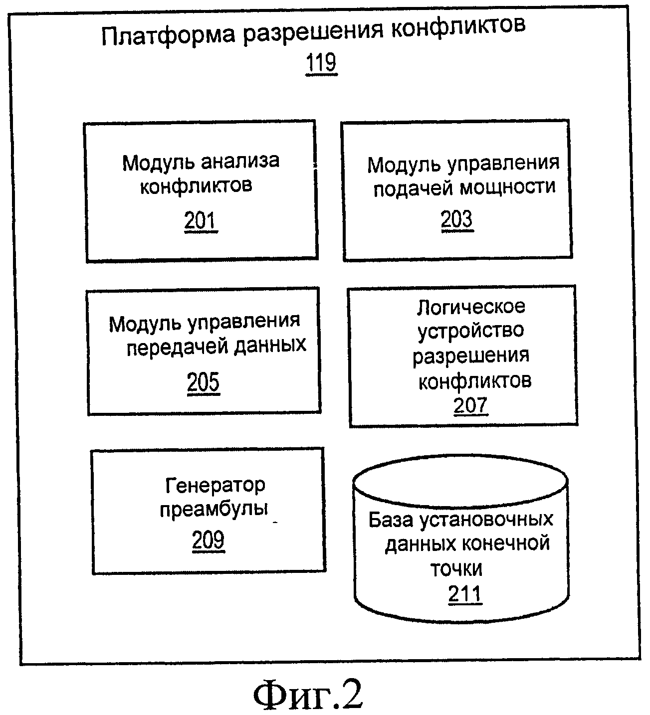 Разрешение устройств. Дискретный и перманентный конфликты. Генератор конфликтов.