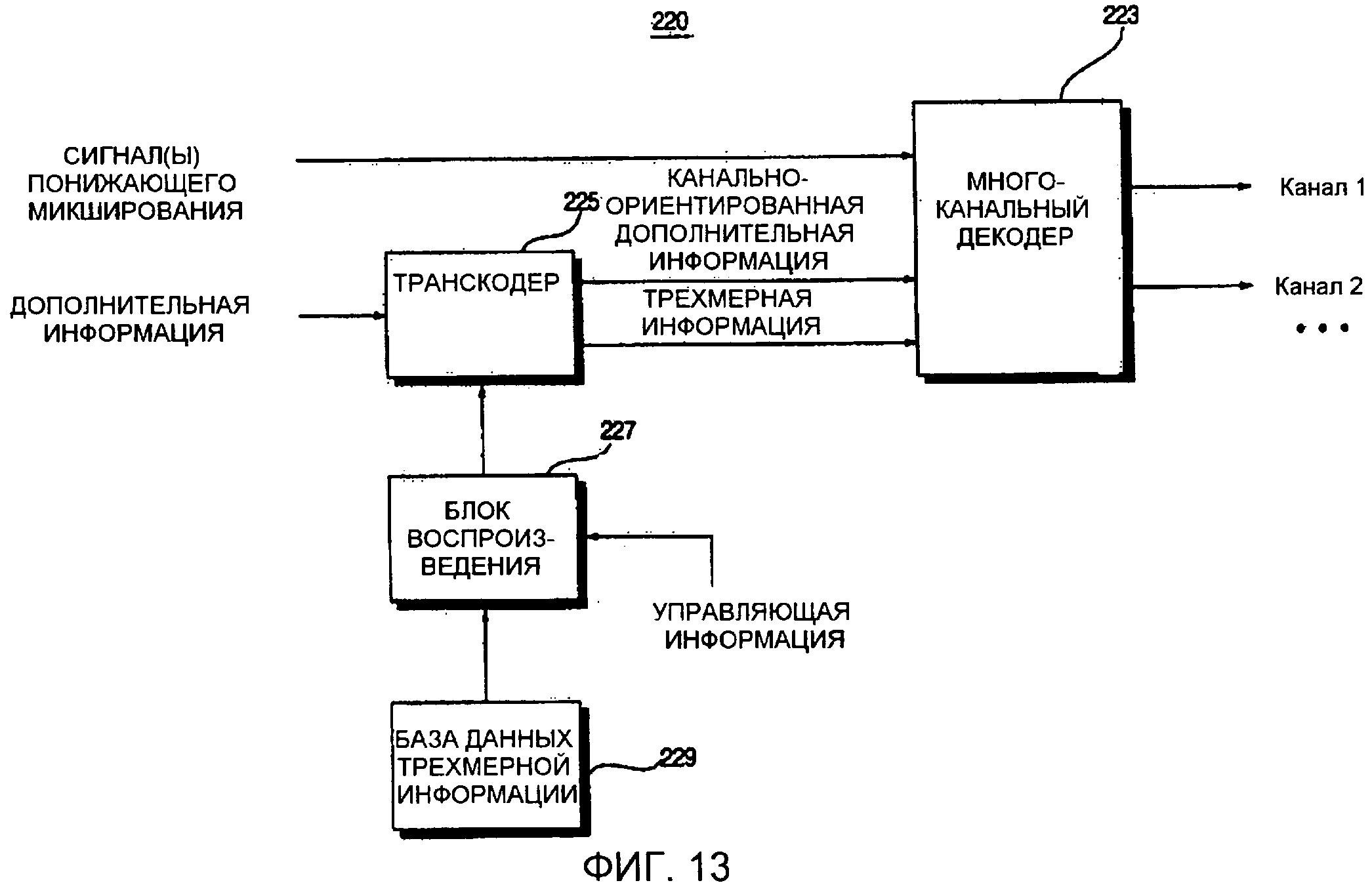 Устройство кодирования сигнала. Устройство кодирования информации. в чем состоит процесс декодирования сигналов?.