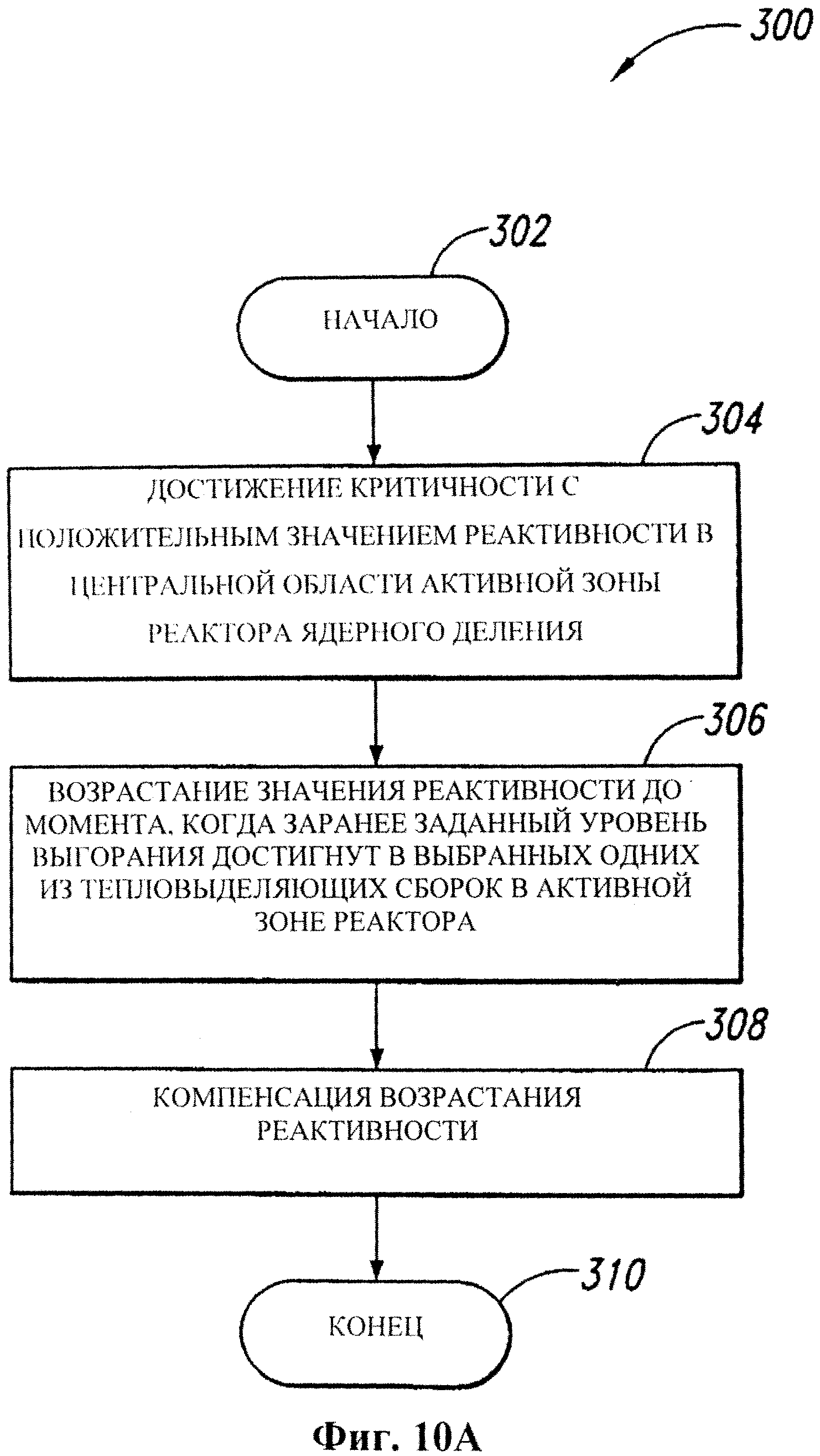 Цепная ядерная реакция деления ядра. Продукт ядерного деления. Продукты ядерного деления. Энергия деления. Распределение энергии между продуктами реакции.
