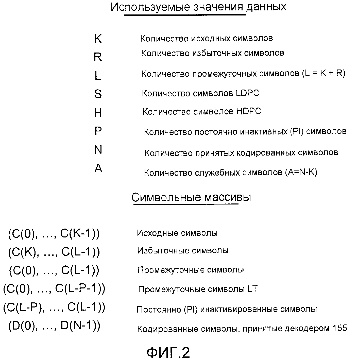 Как пользоваться кодом. FEC коды 0250001a.