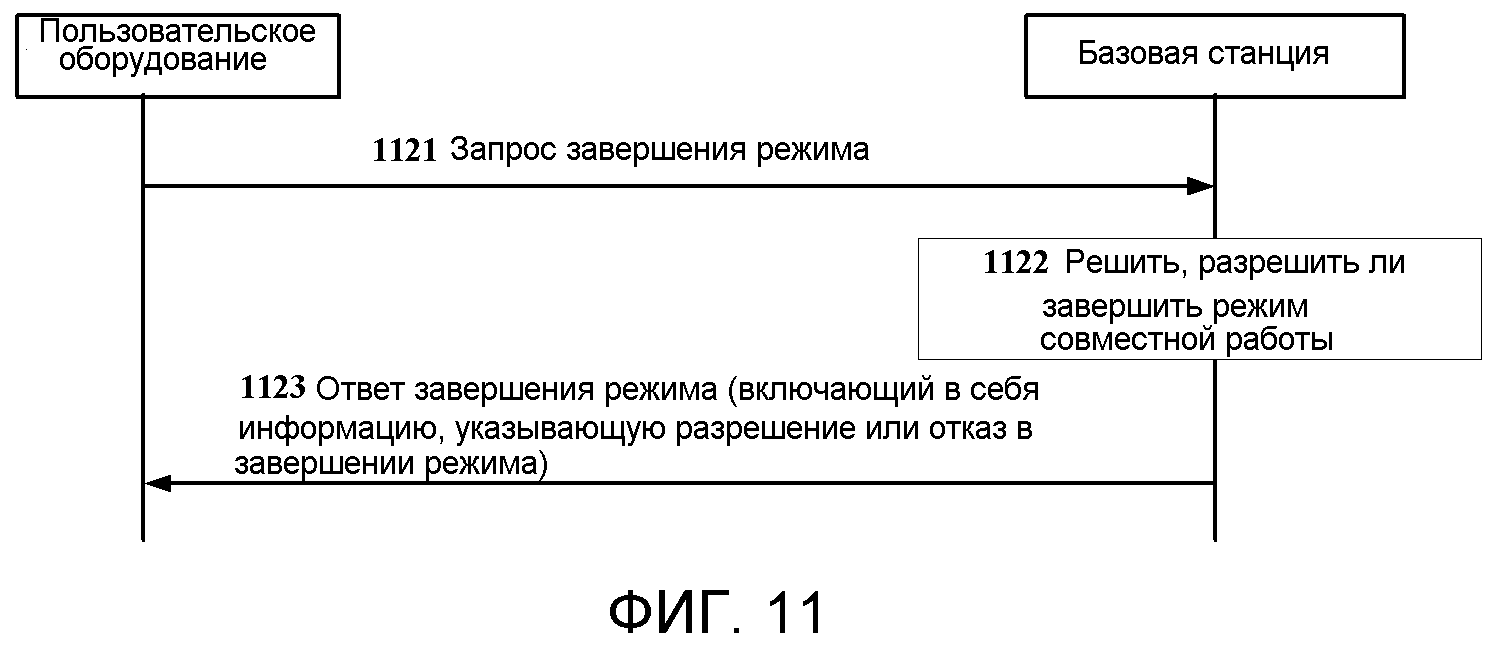 Режим совместного использования acell