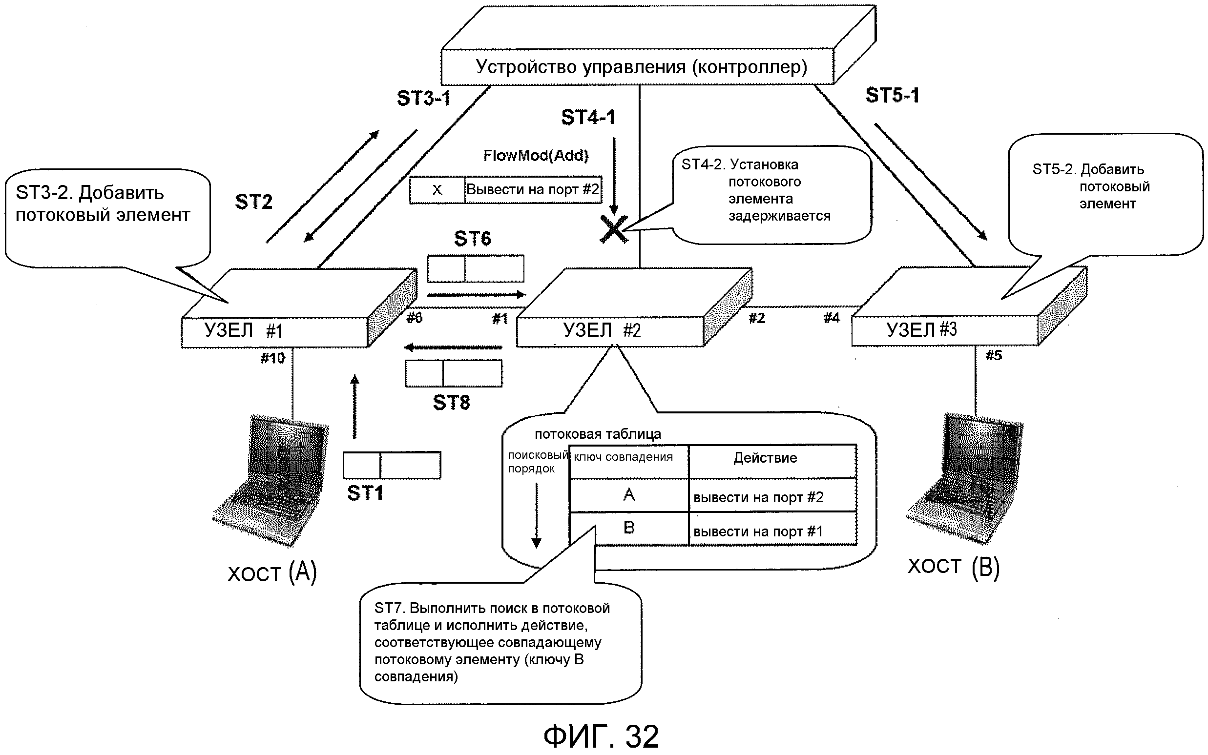 Стационарные узлы связи структурная схема