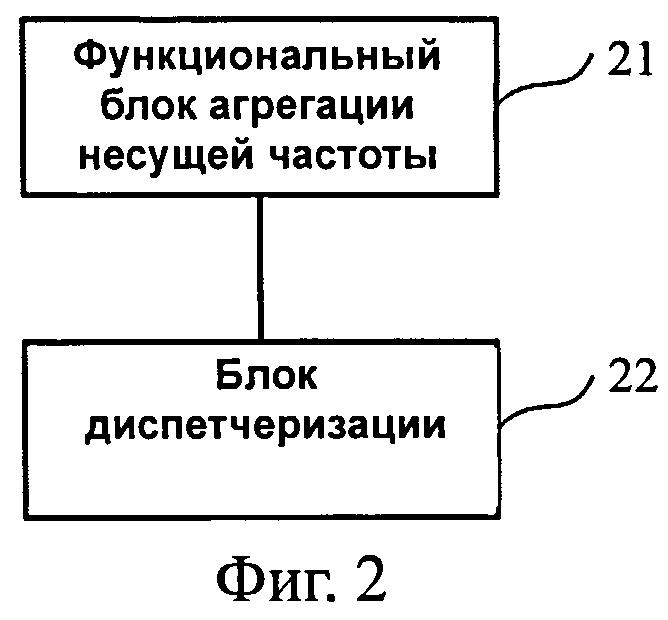 Агрегация частот