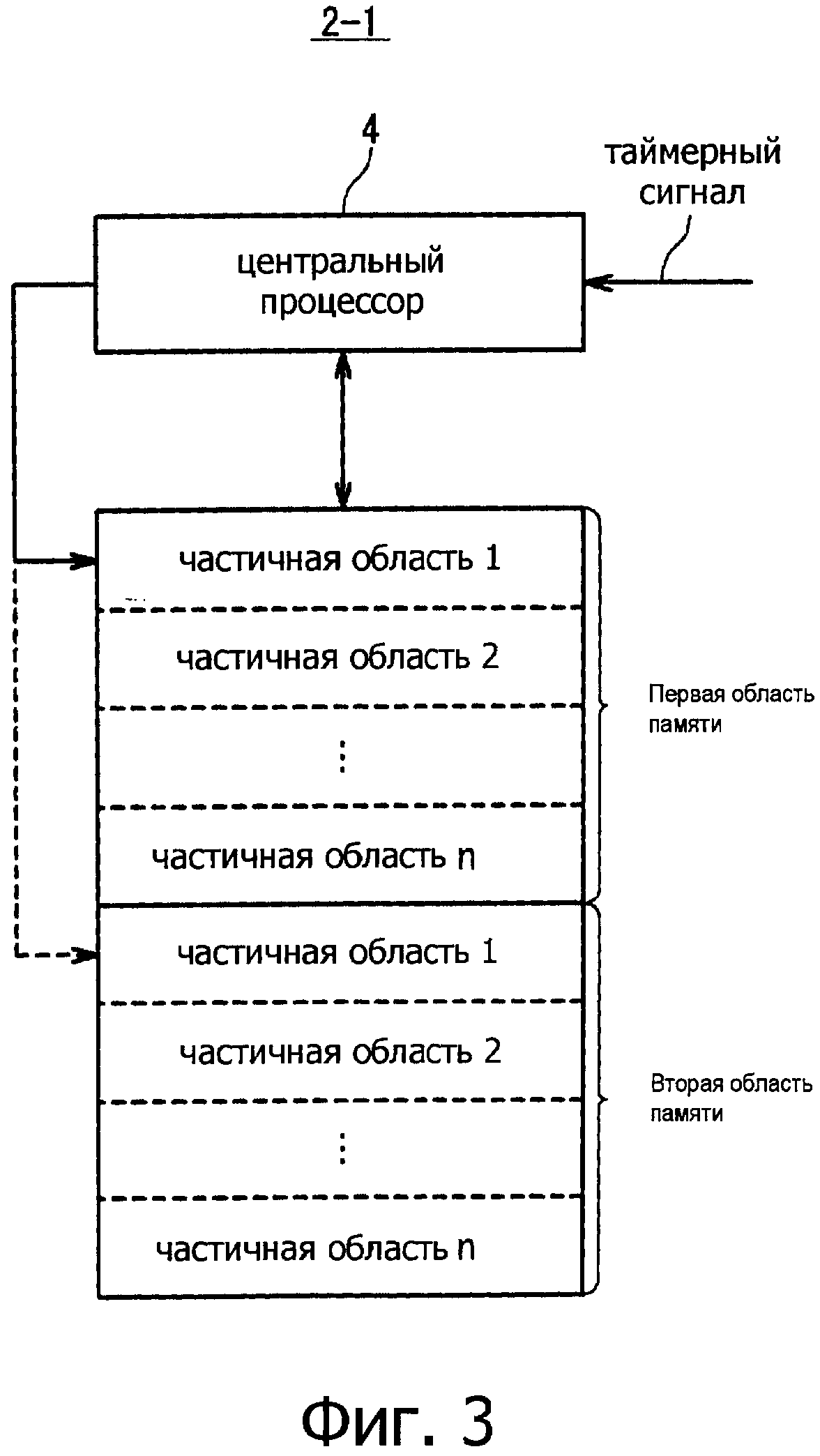 Системы параллельной обработки