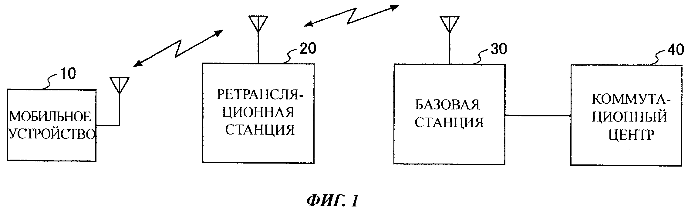 Осуществляет передачу сигналов. Схема линии радиосвязи. Базовая станция радиосвязи. Порядок передачи команд и сигналов по радиосвязи. Блок схема радиосвязи