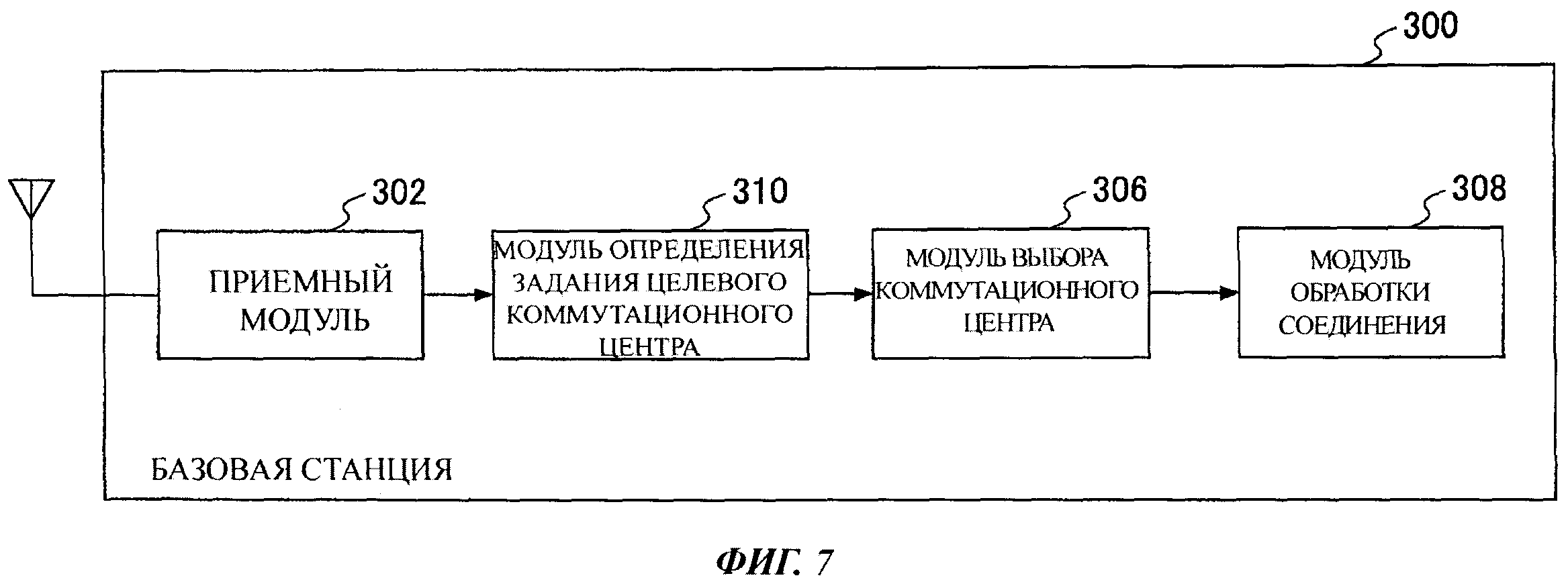 Передача сигналов в системах управления