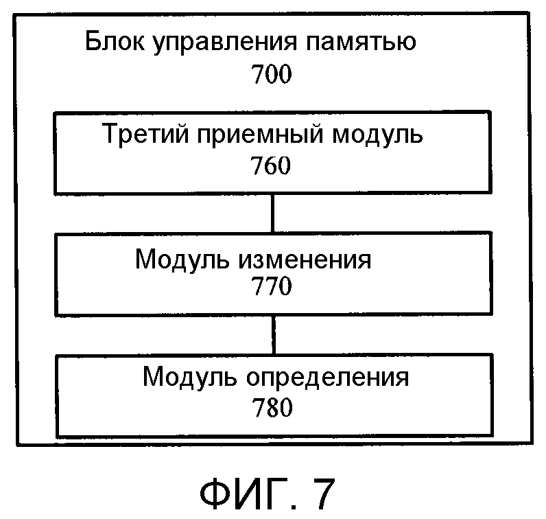 Блок система