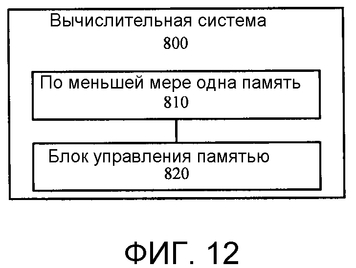 Средства управления вычислительным процессом