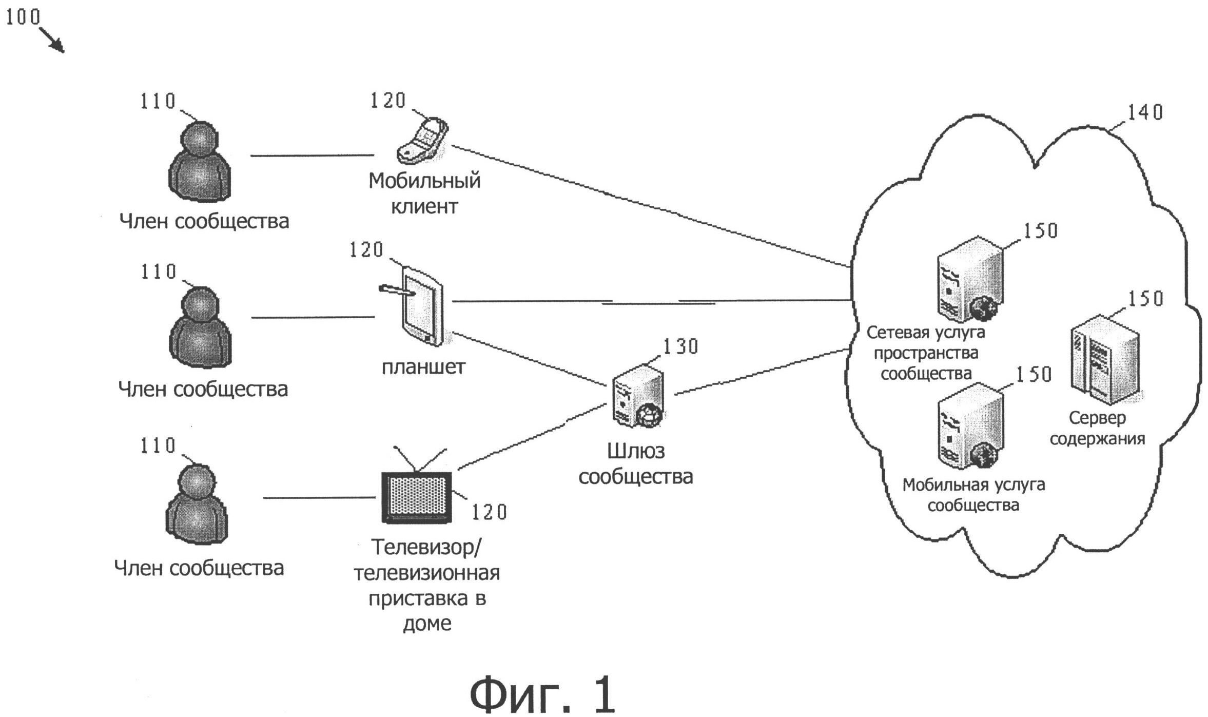 Цифровая платформа p2p схема. Архитектура цифровой платформы c to c. Схема с ai цифровая платформа. Рисунки схема цифровой платформы.