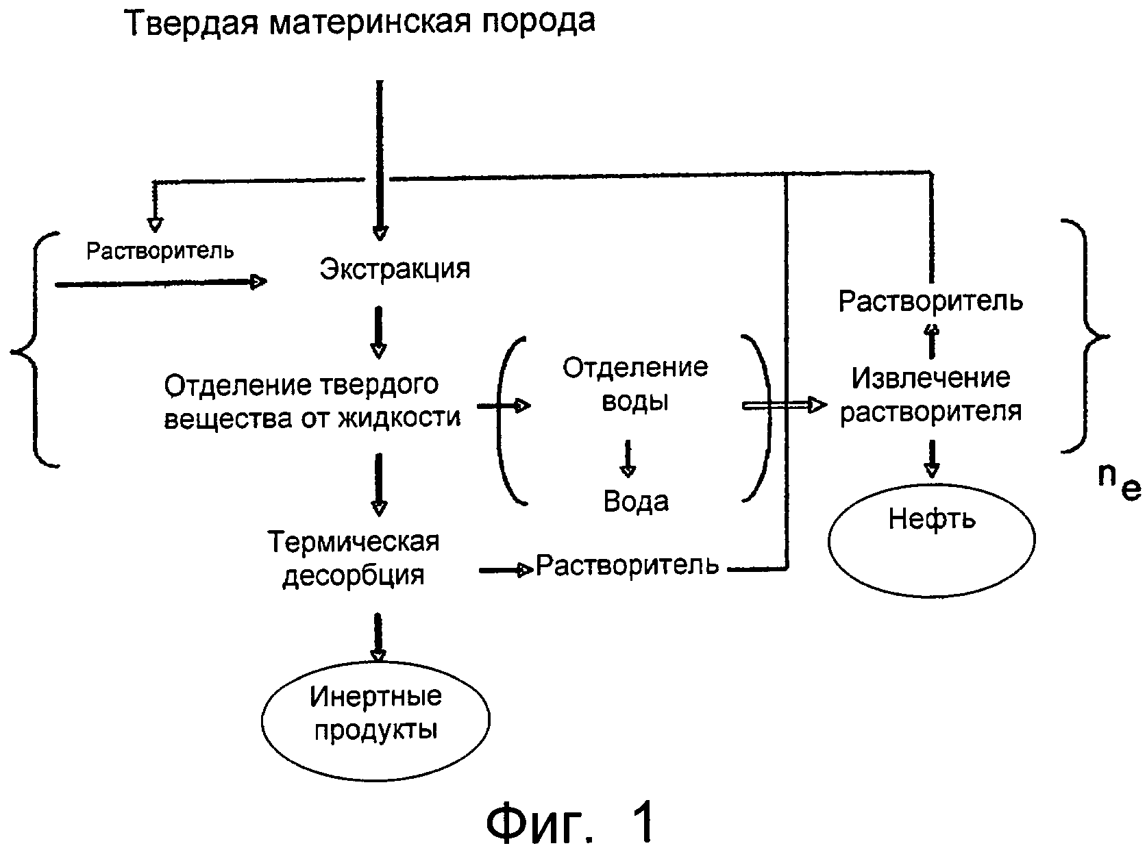 Экстракция нефти схема