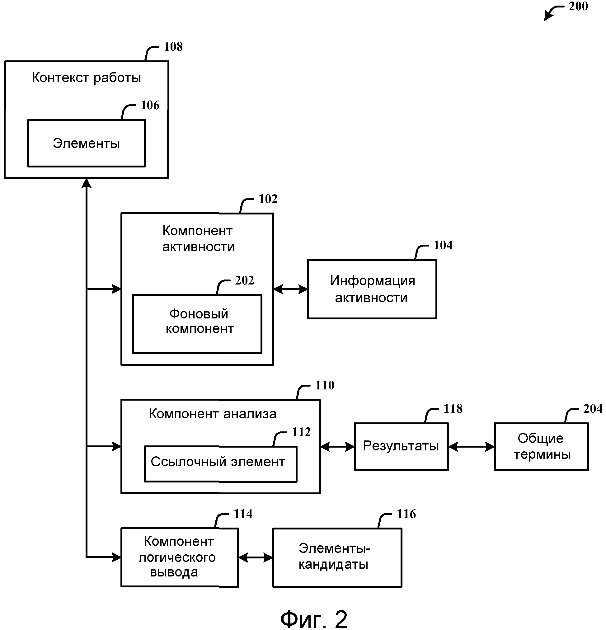 Переключение контекста