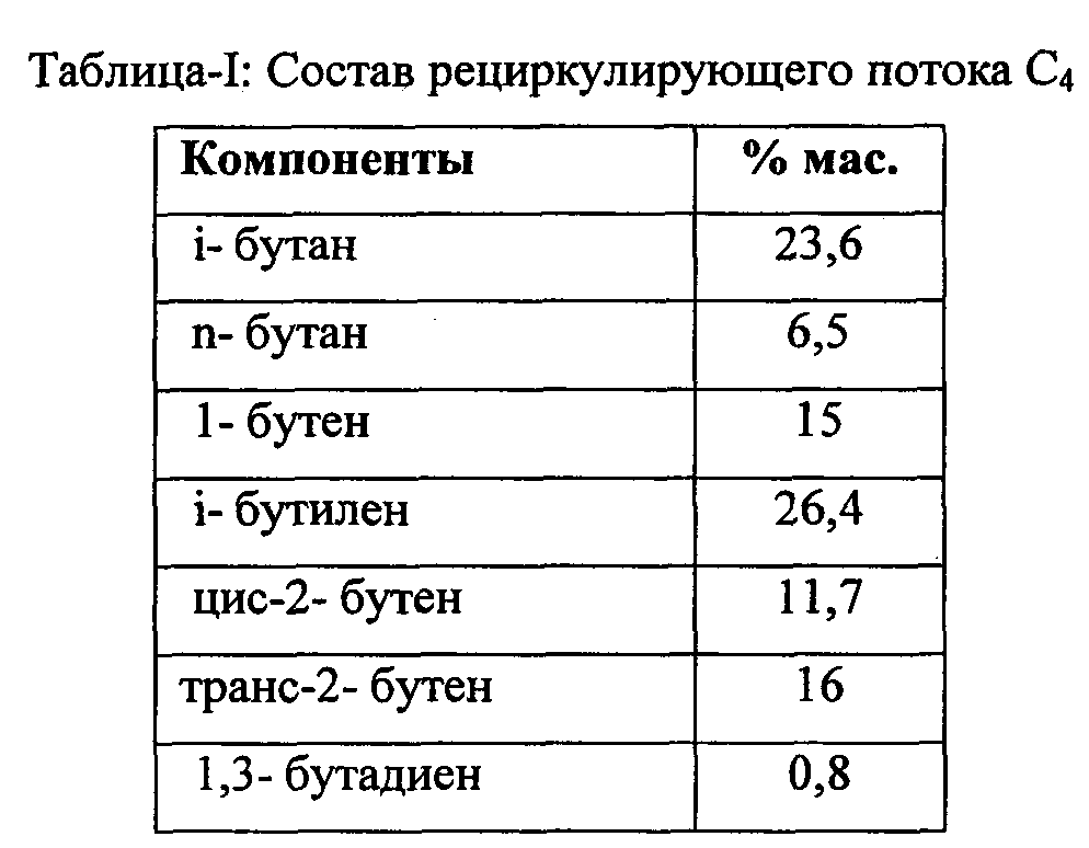 Потока состав