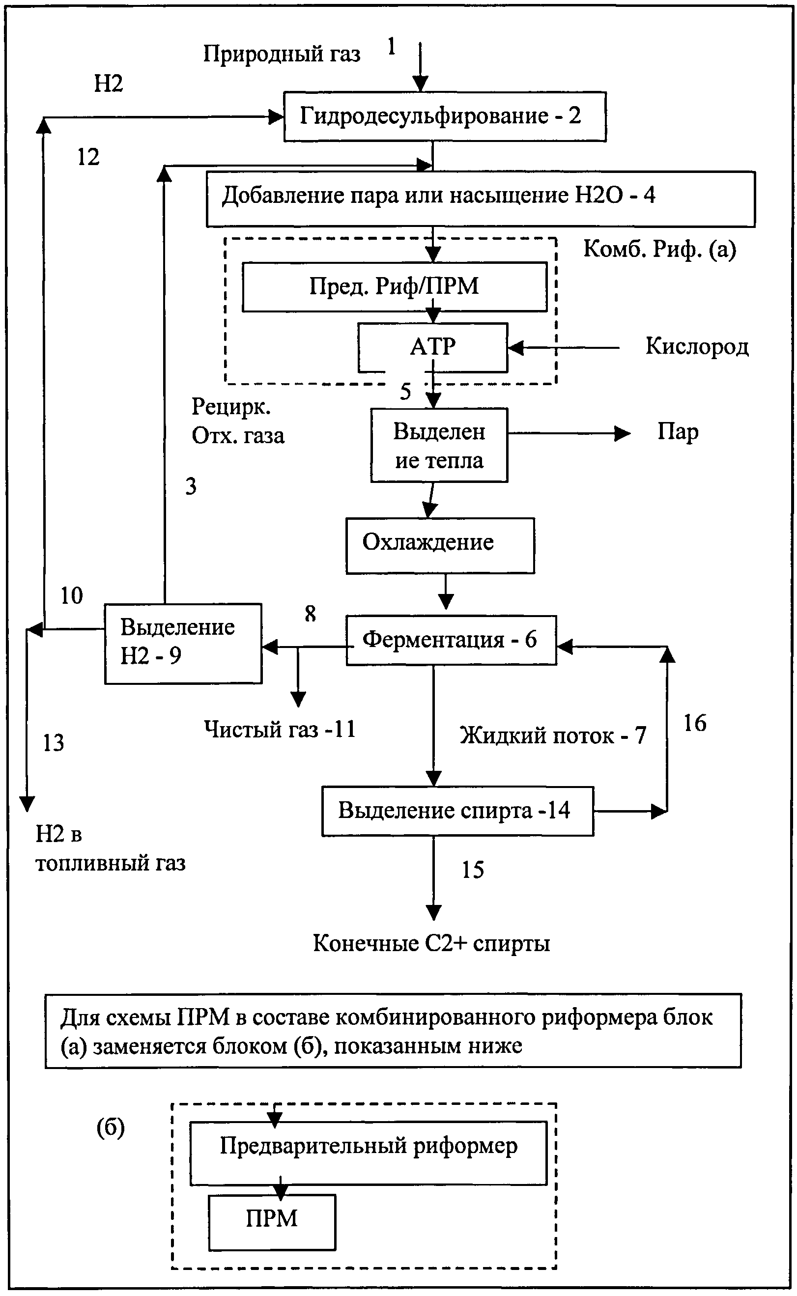 Получение спиртов схема