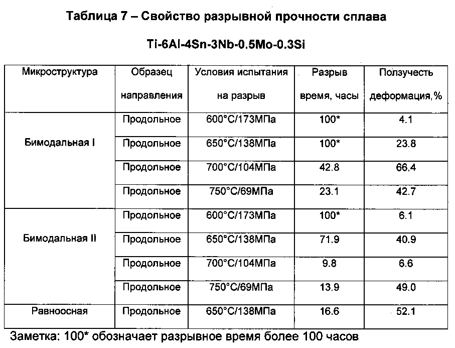 Прочность сплава. Таблица прочности металлов и сплавов. Таблица прочности титановых сплавов. Механическая прочность металлов таблица. Прочность на разрыв титана.