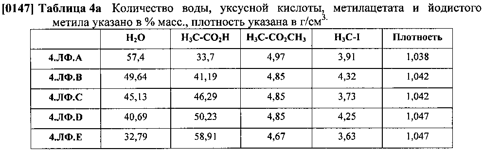 Уксусная кислота плотность. Уксусная кислота плотность от концентрации таблица. Плотность уксусной кислоты таблица. Плотность раствора уксусной кислоты таблица. Плотность уксусной кислоты от концентрации.