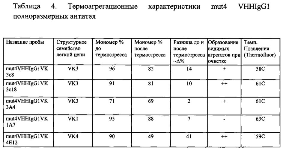 Антитело содержащие препараты